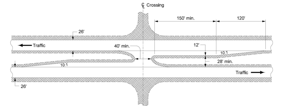 Diagram of a paved depressed median opening at a side‑road connection, showing traffic lanes in both directions, the curved median nose shapes, and labeled minimum dimensions including 40‑foot opening width, 150‑foot and 120‑foot approach distances, 12‑foot roadway width at the crossing, 26‑foot lane widths, and 10:1 slopes.