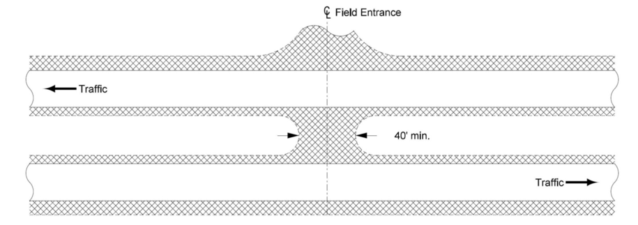 Diagram of a granular‑surfaced depressed median opening at a field entrance, showing traffic in opposite directions, a narrow median opening centered on the field entrance, and a labeled minimum 40‑foot opening width.