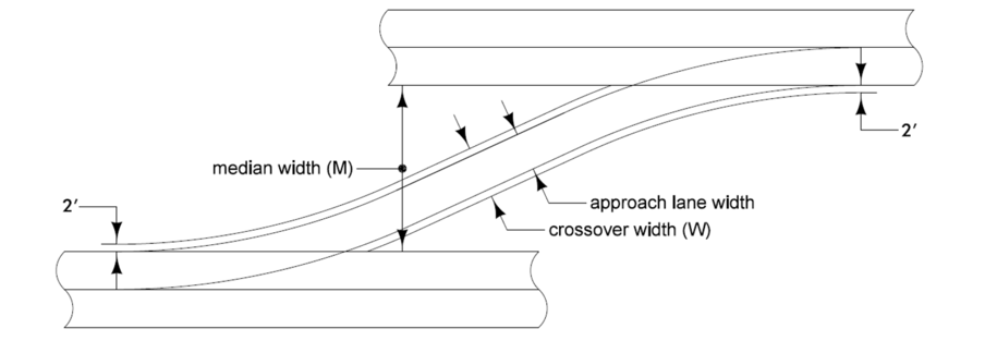 Diagram showing a one‑lane temporary median crossover with labeled crossover width, approach lane width, median width, and 2‑foot offsets on each side.