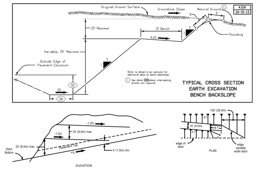 Diagram of a deep roadway cut showing a backslope bench, with plan and elevation views indicating bench width, maximum vertical intervals, and a 4:1 backslope, along with notes referencing additional design details and rock‑cut criteria.