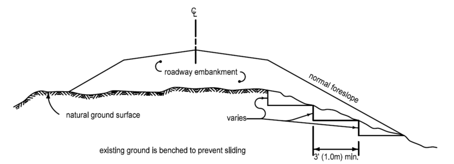 Diagram showing a roadway embankment over natural ground with the existing ground benched to prevent sliding, including labels for normal foreslope and a minimum 3‑foot bench dimension.