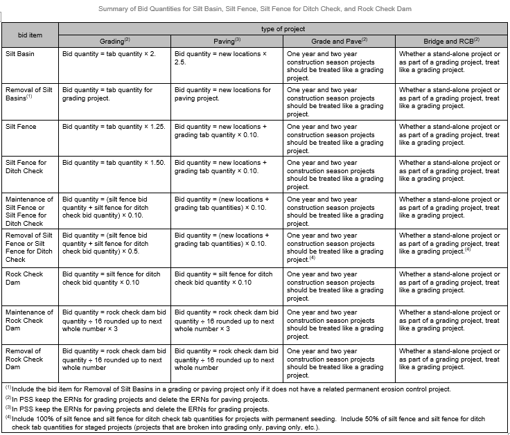 Summary table showing bid‑quantity formulas for silt basins, silt fence, ditch checks, and rock check dams across different project types.