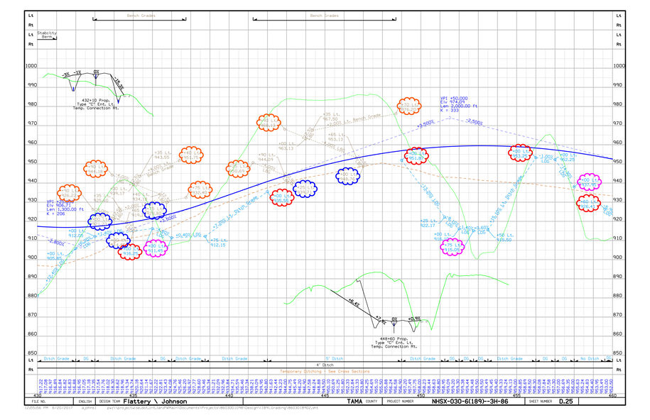 Engineering profile chart with plotted existing and proposed grades, ditch grades, bench grades, and station‑by‑station elevation points.
