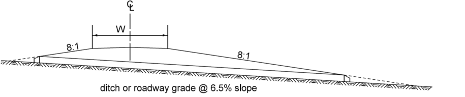 Diagram showing how a 6.5% ditch or roadway grade increases the length of 8:1 transverse slopes on each side of the centerline, resulting in a longer pipe length.
