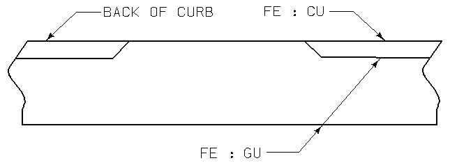 Diagram showing curb and gutter cross‑section with labeled survey feature points.
