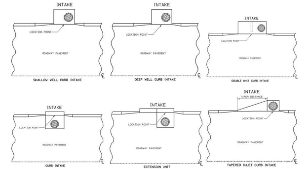 Diagrams showing the location point for multiple intake types, including shallow well curb, deep well curb, double‑unit curb, standard curb, extension‑unit, and tapered inlet curb intakes.