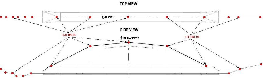 Top and side view diagrams showing survey shots over a pipe or culvert along ground breakpoints.