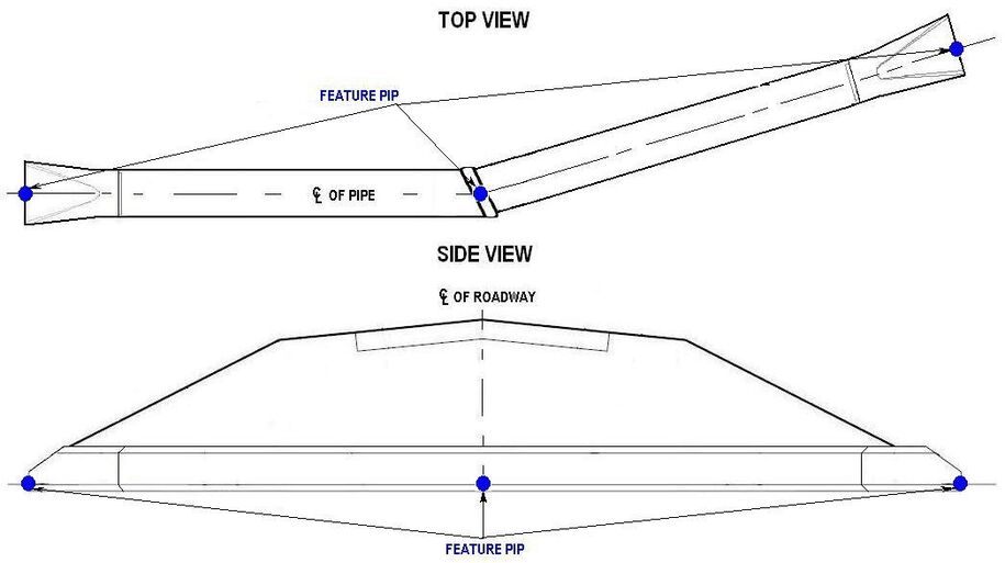 Top and side view diagrams showing survey shot locations along a pipe.