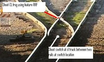 Labeled survey shot locations at a railroad frog and at a track switch.