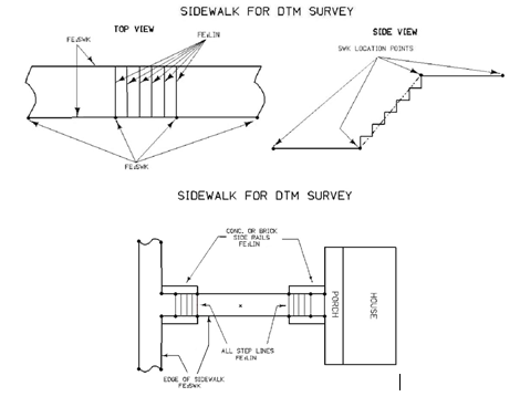 Diagram showing sidewalk edge and step feature lines in front of a structure.