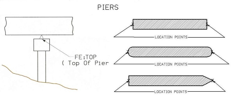 Diagrams showing survey location points on the top surfaces of different bridge pier layouts.