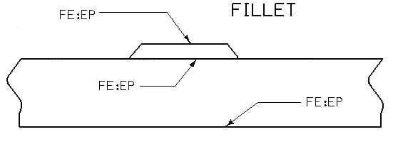 Diagram showing curb, gutter, and fillet with labeled edge‑of‑pavement survey points.