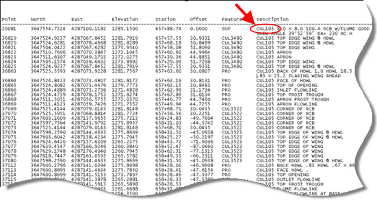Survey data table excerpt with culvert identifier highlighted in the Description column.