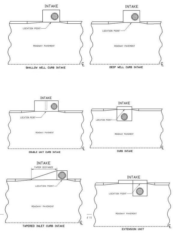 Examples showing correct location points for shallow, deep, double, curb, tapered, and extension unit intakes.