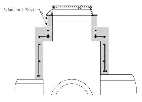 Diagram showing manhole adjustment rings and lift ring placement.