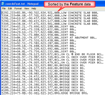 TXT report displayed in Notepad showing point data sorted by the Feature column.