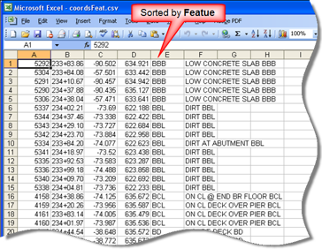 Excel spreadsheet displaying exported point data sorted by the Feature column.