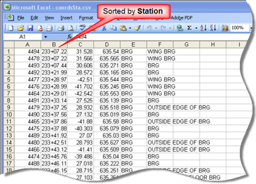 Excel spreadsheet displaying exported point data sorted by the Station column.