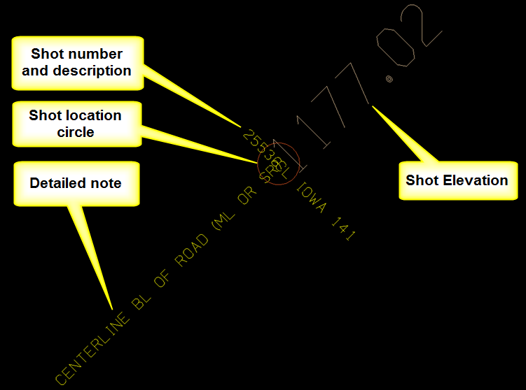Shot location with labeled number, note, and elevation.