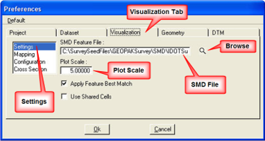 Visualization settings with SMD file and plot scale highlighted.