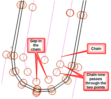Modified BL chain showing remaining gap and updated point path.