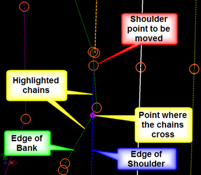 Highlighted survey chains with colored labels showing where chains cross.