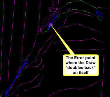 Survey graphic showing chain error where the draw line doubles back on itself.
