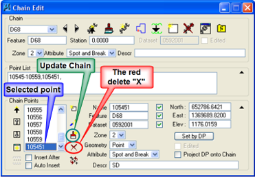 Chain Edit dialog showing selected point and delete X icon.