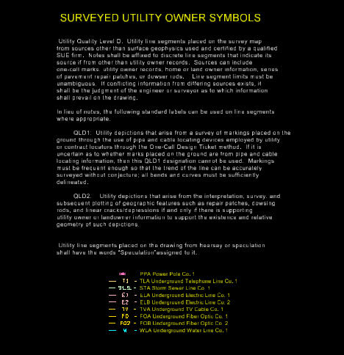 Surveyed Utility Owner Symbols text block and utility list.