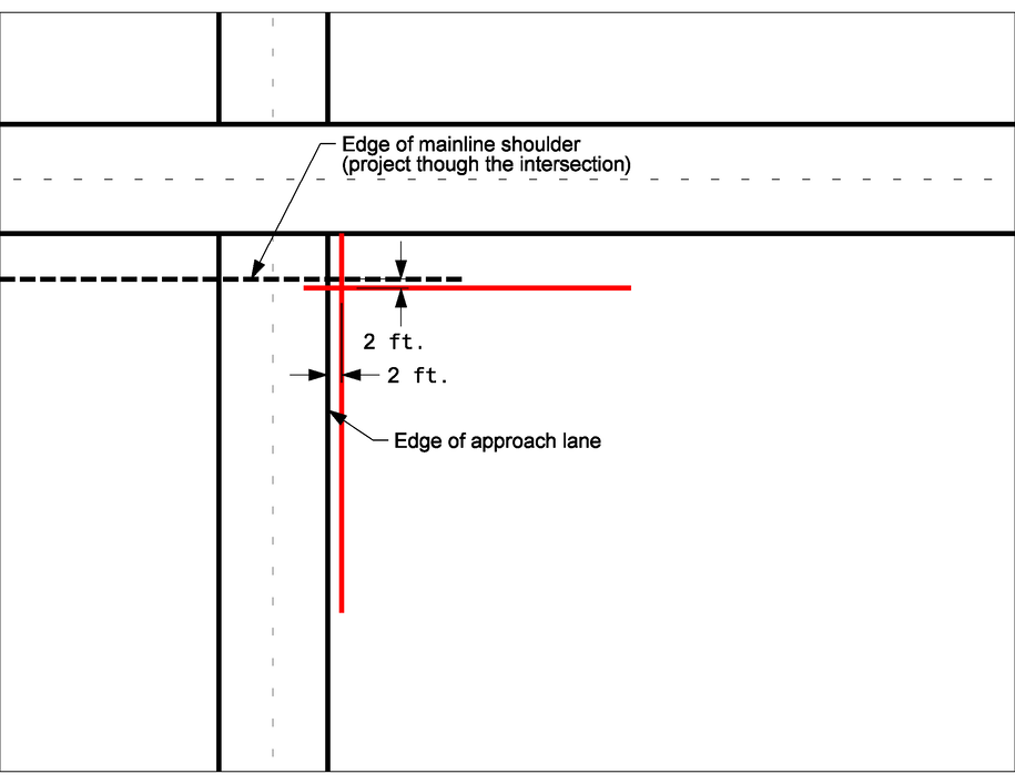 Intersection‑island offset diagram showing shoulder and approach‑lane references with island‑face lines placed 2 ft from each.