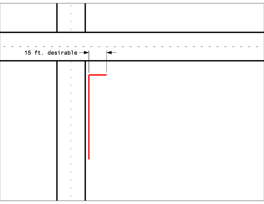 Intersection layout showing road edges, dashed centerline, 15‑ft spacing between reference lines, and a red L‑shape marking a corner.