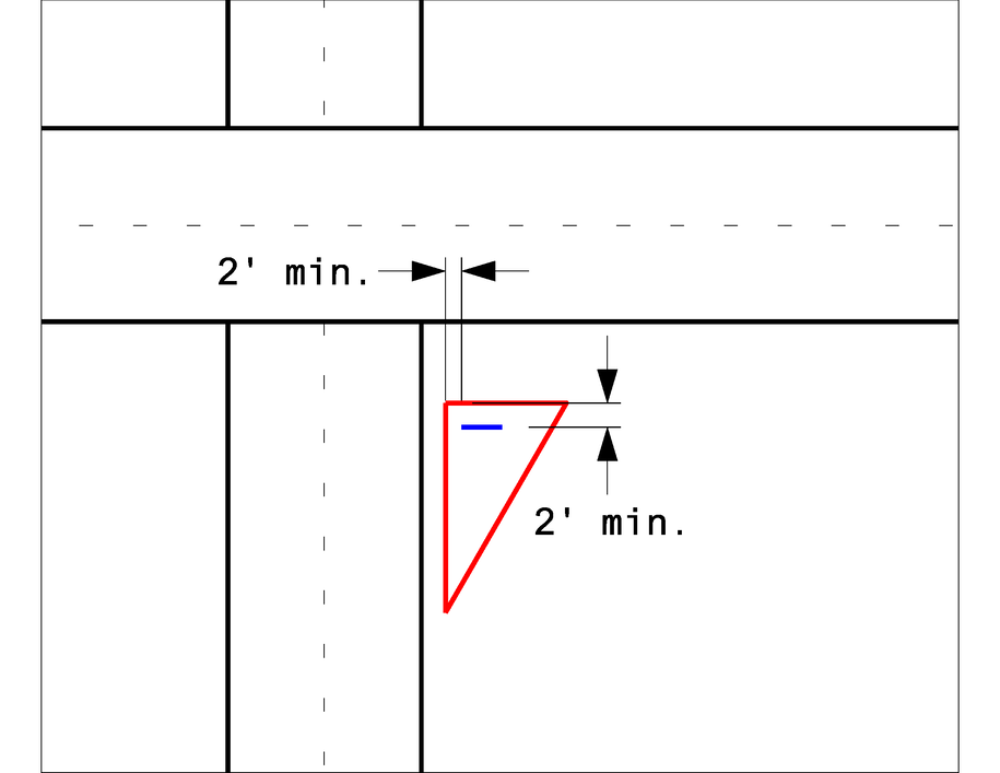 Intersection clearance diagram with perpendicular roads, two 2‑ft minimum offsets, and a red right‑triangle showing required spacing.