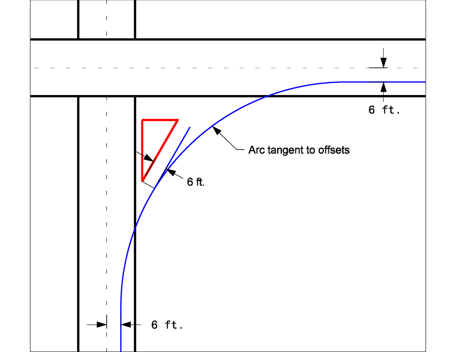 Corner‑design diagram with perpendicular roads, a blue arc tangent to 6‑ft offsets, and a red triangular clearance area at the corner.