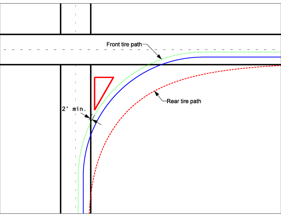 Intersection turning diagram with green front‑tire, red rear‑tire, and blue vehicle‑path curves showing a 2‑ft curb clearance.