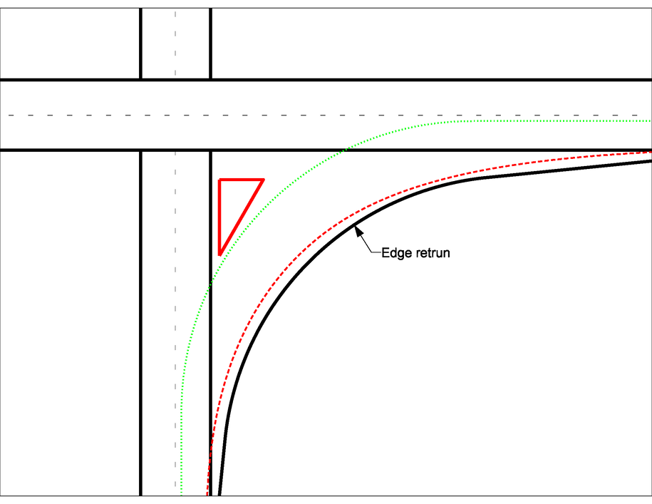 Corner‑design diagram with main and side road edges, a red dashed curb‑return curve, a green clearance curve, and a labeled edge‑return.