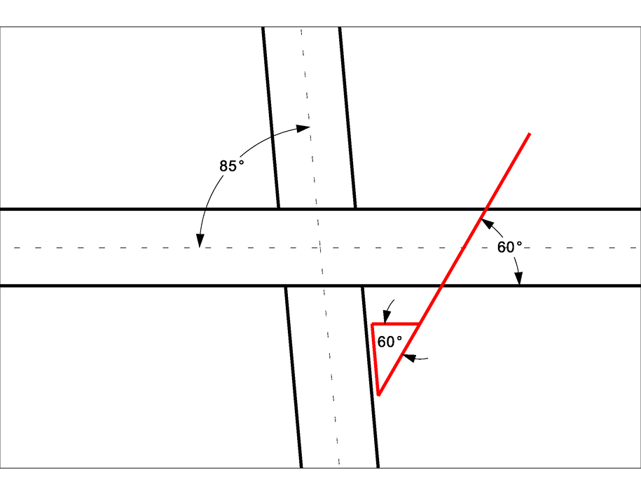 Intersection‑angle diagram with parallel horizontal lines, a diagonal road edge, and a red triangle marking 60° and 85° angles.