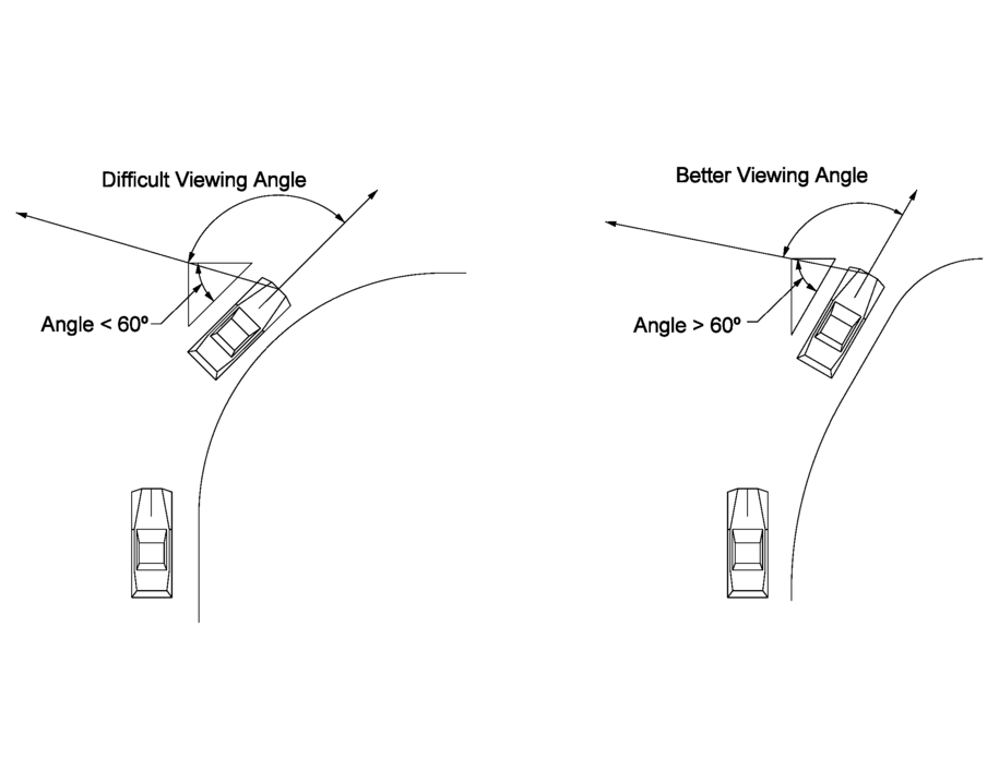 Two intersection‑viewing diagrams comparing a shallow approach angle that restricts a driver’s sight line with a wider approach angle that improves visibility.