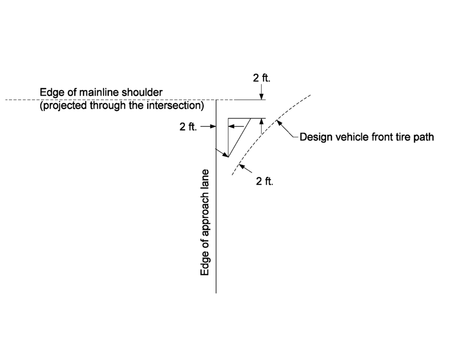 Intersection‑corner layout showing a vehicle’s turning‑tire path with 2‑ft clearance offsets from the mainline shoulder and the approach‑lane edge.