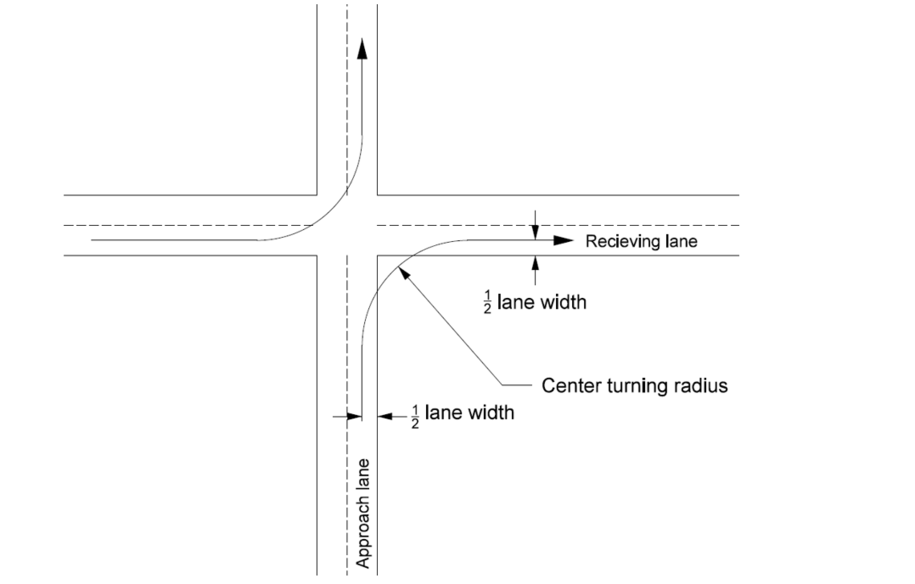 Vehicle turning from an approach lane into the nearest receiving lane, following a centered turn path without crossing lane boundaries.