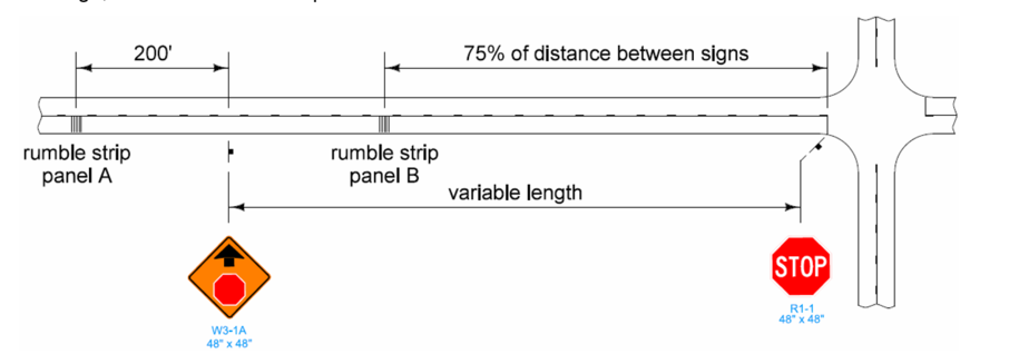 Diagram of an intersection highlighting vehicle‑to‑vehicle conflict points for crossing, merging, and diverging movements.
