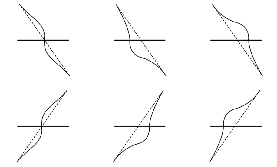 Diagram of an intersection highlighting vehicle‑to‑vehicle conflict points for crossing, merging, and diverging movements.