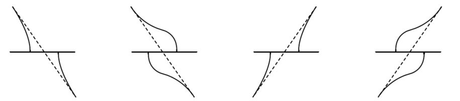 Diagram comparing a standard intersection with many conflict points to a roundabout with fewer vehicle‑vehicle conflict points.