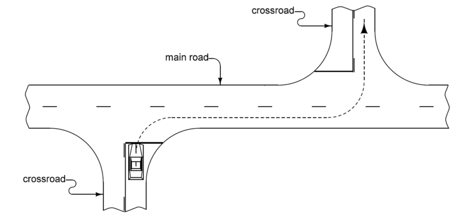 Diagram showing a car turning from one crossroad onto a main road and then turning again into a second crossroad.