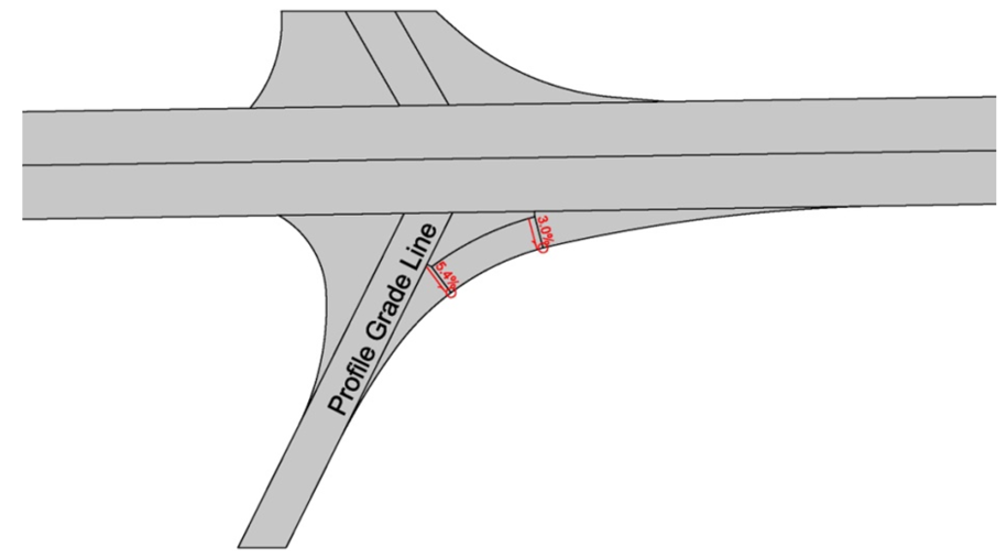 Ramp‑to‑roadway diagram showing a curved profile grade line with marked slope segments of 5.40% and 3.00%.