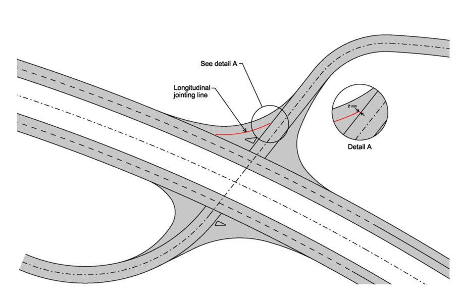 Roadway‑intersection diagram with a highlighted circular callout showing a longitudinal joint line and a detail view noting a minimum 2‑foot offset.