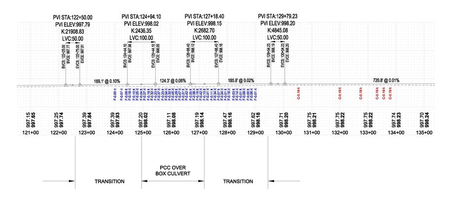 Best fit profile no additional VPIs