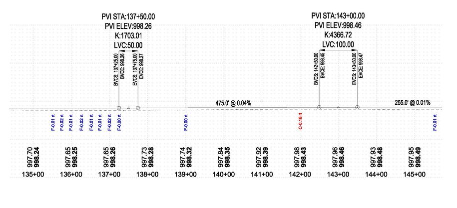 Best fit profile no additional VPIs