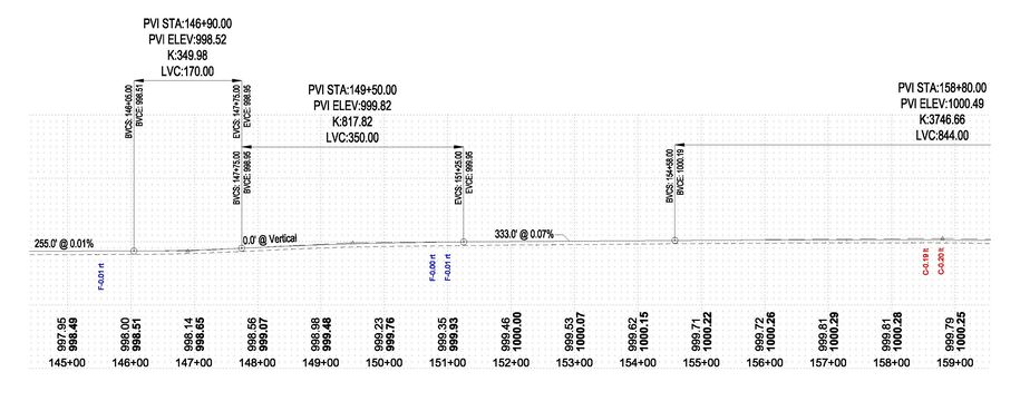Best fit profile no additional VPIs