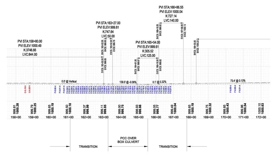 Best fit profile no additional VPIs