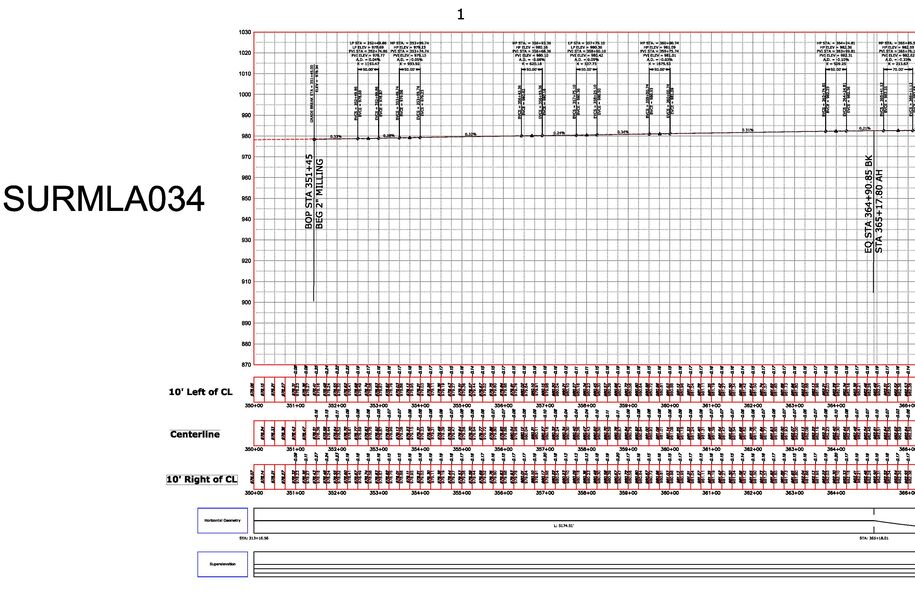 Best fit profile with additional VPIs